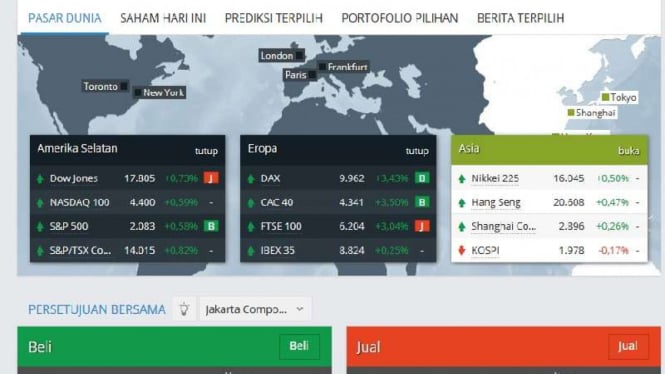 Tampilan Sharewise