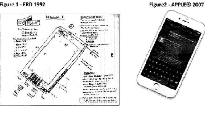 Perbandingan konsep ERD dan iPhone