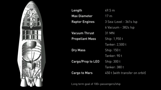 Pesawat SpaceX untuk misi koloni ke Mars.