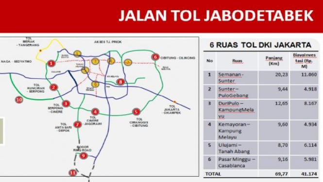 Peta ruas tol baru Jabodetabek.