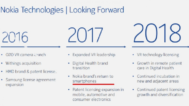 Materi presentasi Nokia untuk 2017