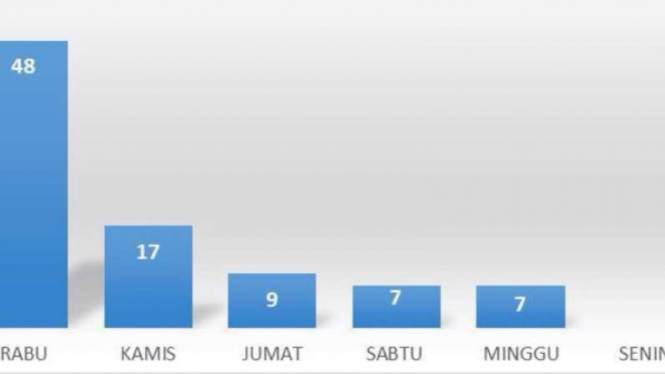 Gempa bumi susulan Pidie Jaya.