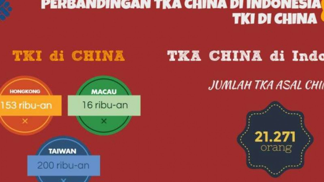 Perbandingan tenaga kerja Indonesia dan China