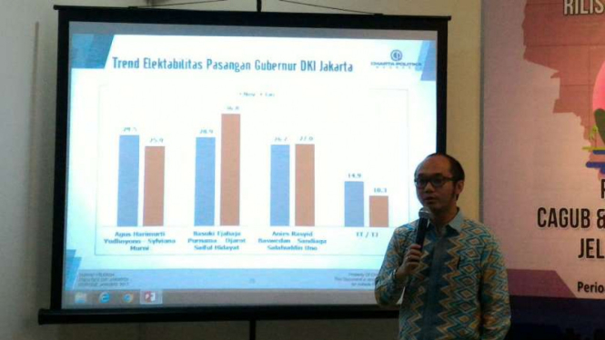 Charta Politika Indonesia merilis survei elektabilitas calon Pilkada DKI 2017