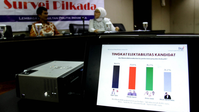 Elektabilitas Agus dan Anies beda tipis di salah satu survei