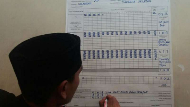 Penghitungan suara di TPS 28, Cilandak, Jakarta Selatan, di TPS Anies Baswedan.