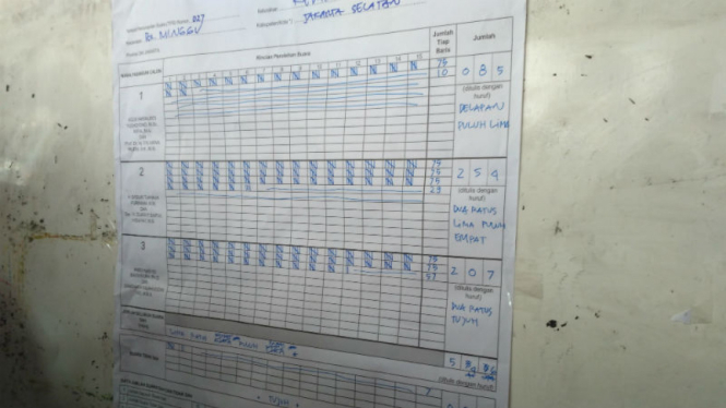 Hasil perhitungan suara di TPS 27 tempat Megawati