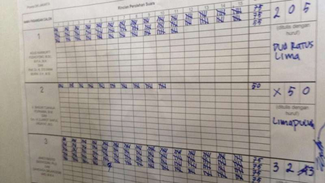 Hasil penghitungan suara TPS 33 di Rumah Susun Jatinegara