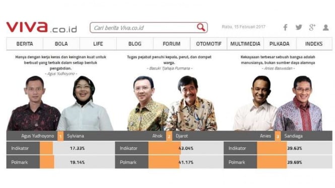 Hasil quickcount dua lembaga survei, Indikator Indonesia dan Polmark di laman VIVA.co.id, Rabu, 15 Februari 2017.