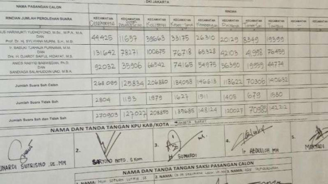 Hasil rekapitulasi perhitungan suara Pilkada DKI