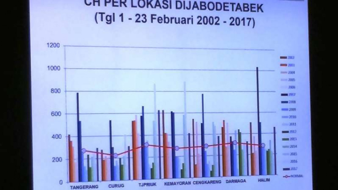 Data curah hujan Jabodetabek BMKG