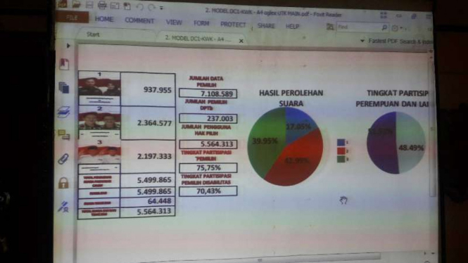 Hasil rekapitulasi Pilkada DKI Jakarta 2017.