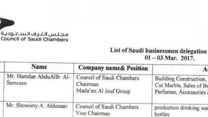 Daftar pengusaha Arab