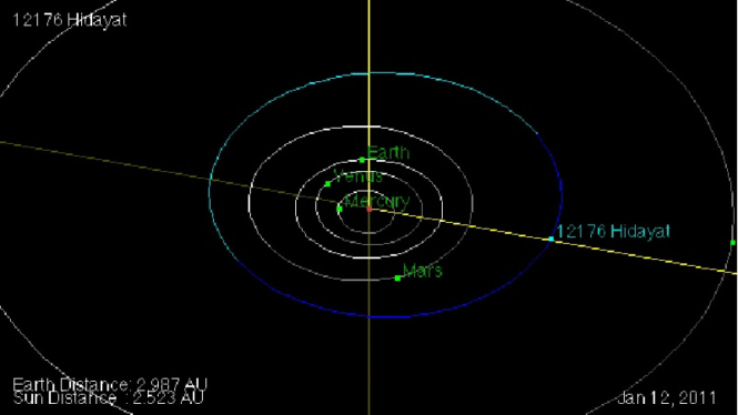 ilustrasi lintasan asteroid 12176 Hidayat