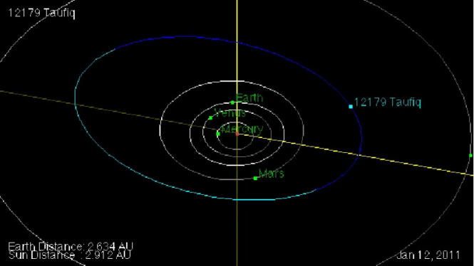 ilustrasi lintasan asteroid 12179 Taufiq