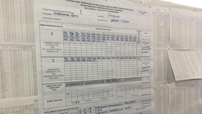 Rekapitulasi suara Pilkada DKI Jakarta putaran kedua di TPS kompleks menteri.