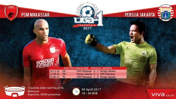 PSM Makassar Vs Persija