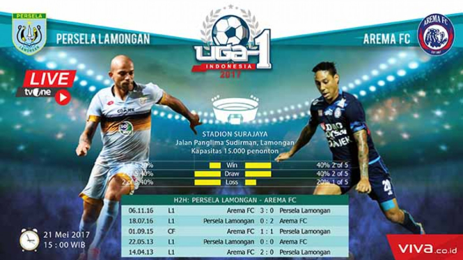 Ilustrasi Persela Lamongan vs Arema FC