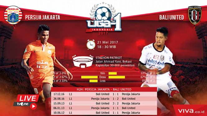 Ilustrasi laga Liga 1Persija Jakarta vs Bali United