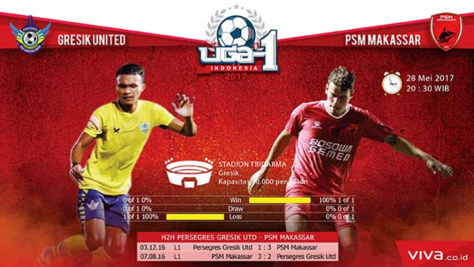 Duel Persegres Gresik United vs PSM Makassar