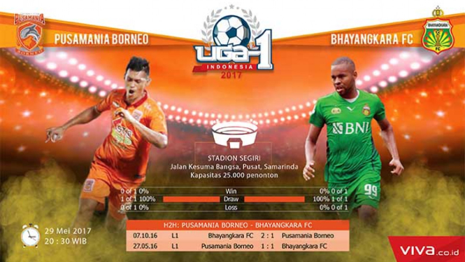 Duel Pusamania Borneo FC vs Bhayangkara FC