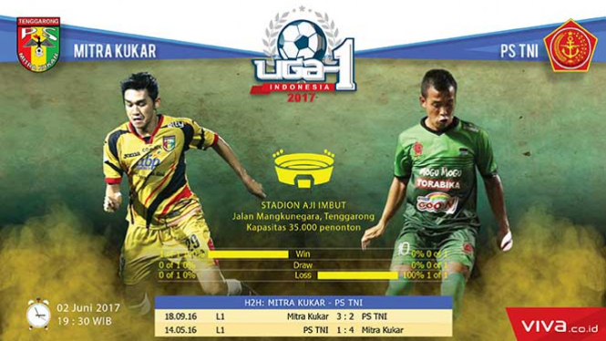 Duel Mitra Kukar vs PS TNI