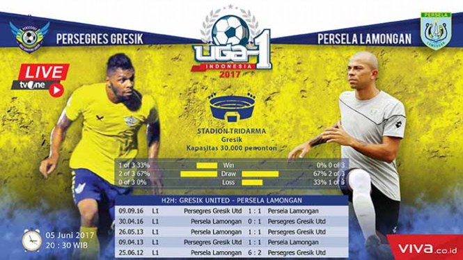 Duel Persegres Gresik United vs Persela Lamongan