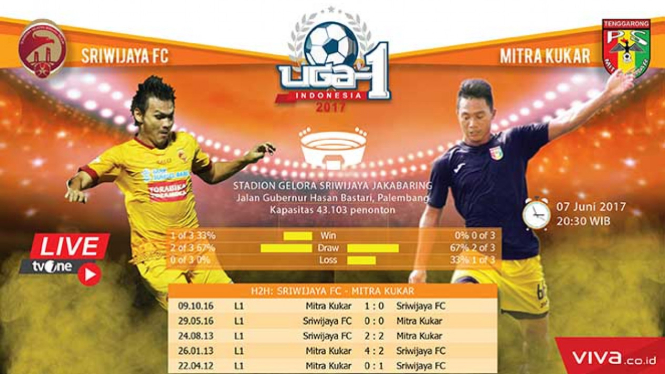 Duel Sriwijaya FC vs Mitra Kukar