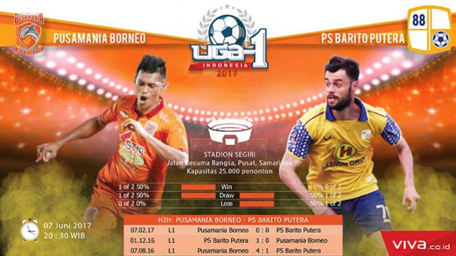 Duel Pusamania Borneo FC vs Barito Putera