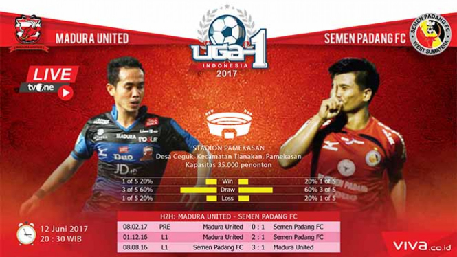 Duel Madura United vs Semen Padang
