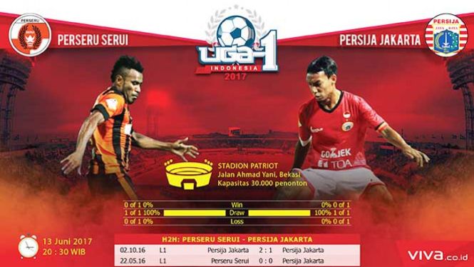 Duel Perseru Serui vs Persija Jakarta