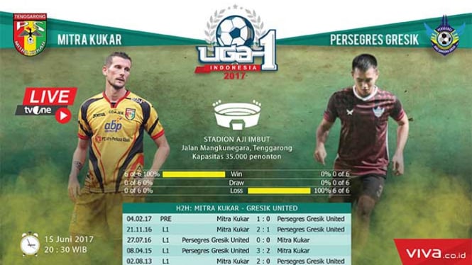 Preview duel Mitra Kukar versus Gresik United 