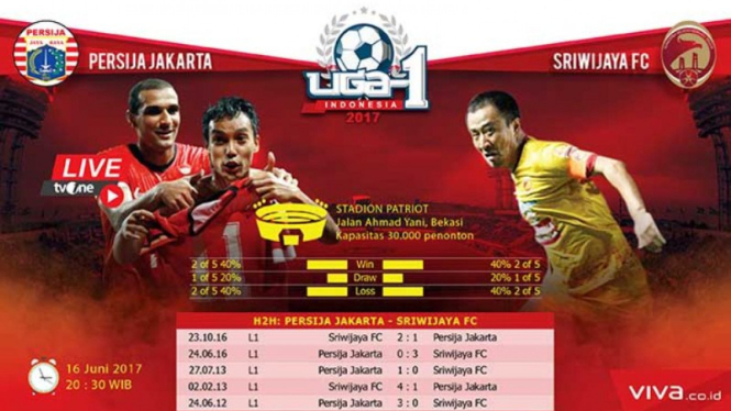 Duel Persija Jakarta Vs Sriwijaya FC