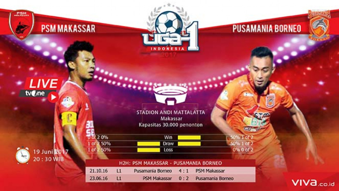 PSM Makassar Vs Pusamania Borneo FC