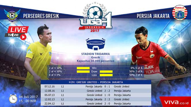 Duel Persegres Gresik United vs Persija Jakarta