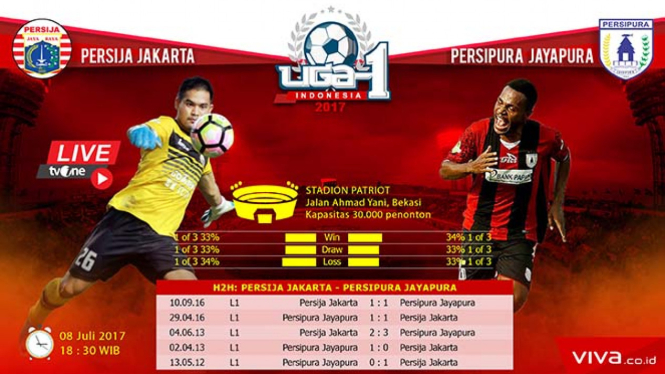 Ilustrasi pertemuan Persija Jakarta vs Persipura Jayapura