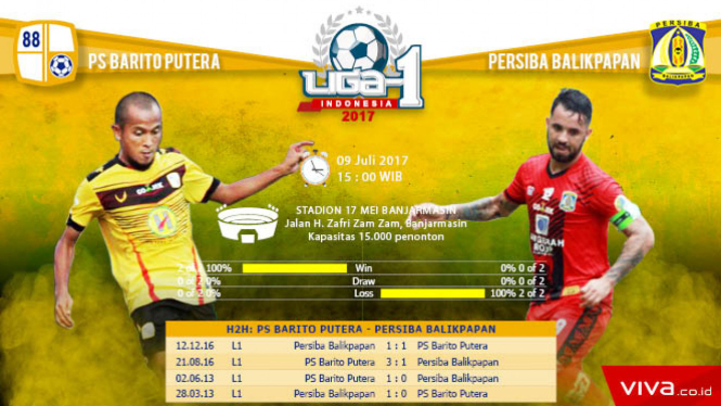 Bariro Putera vs Persiba Balikpapan