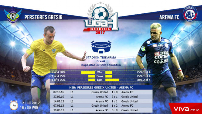Duel Persegres Gresik vs Arema FC