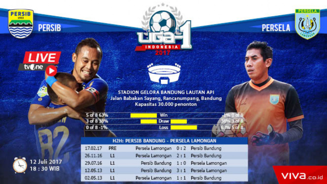 Duel Persib Bandung vs Persela Lamongan