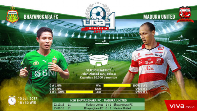 Bhayangkara FC Vs Madura United
