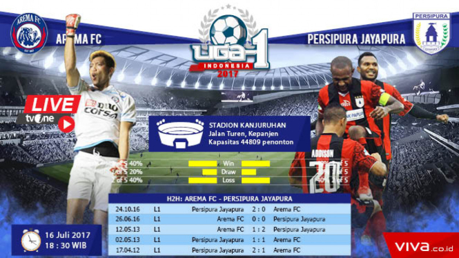 Arema Vs Persipura Jayapura