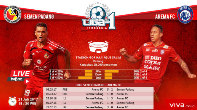Duel Semen Padang vs Arema FC