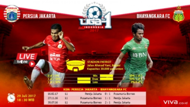 Laga Liga 1; Persija Jakarta vs Bhayangkara FC
