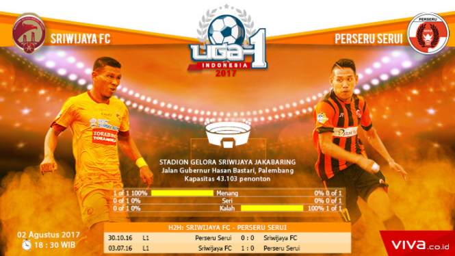 Duel Sriwijaya FC vs Perseru Serui