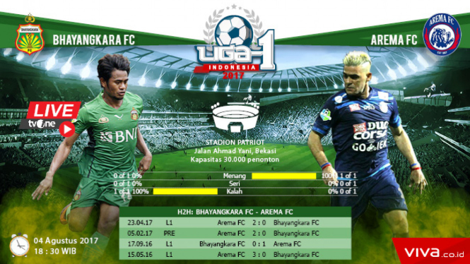 Bhayangkara FC vs Arema FC