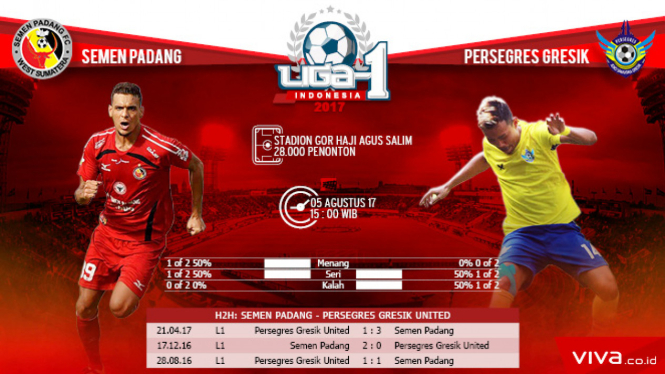 Semen Padang vs Persegres Gresik United