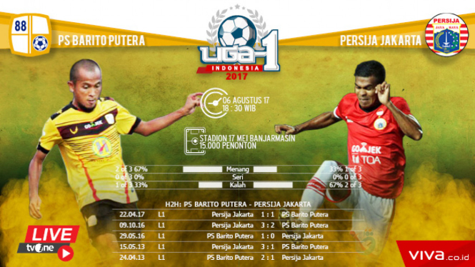 Duel Barito Putera vs Persija Jakarta