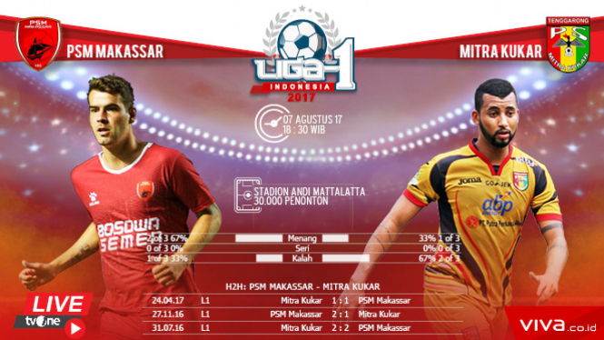 Duel PSM Makassar vs Mitra Kukar