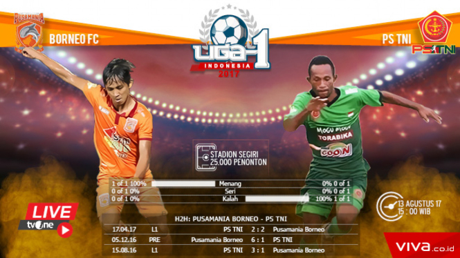 Laga Liga 1, Borneo FC vs PS TNI
