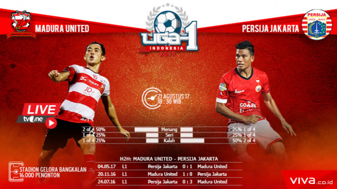 Duel  Madura United vs Persija Jakarta